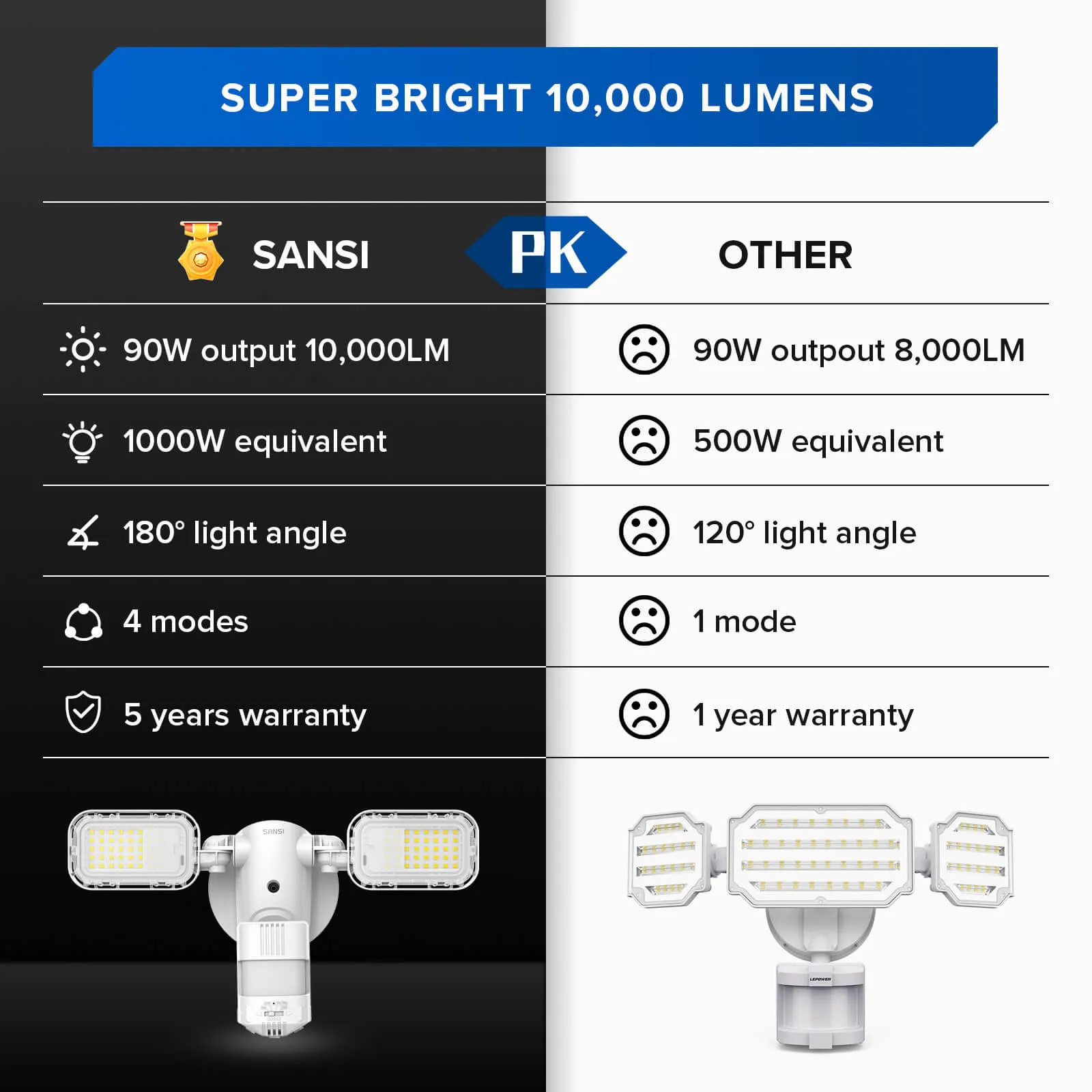 90W LED Security Light (Dusk to Dawn & Motion Sensor)(US/CA ONLY)