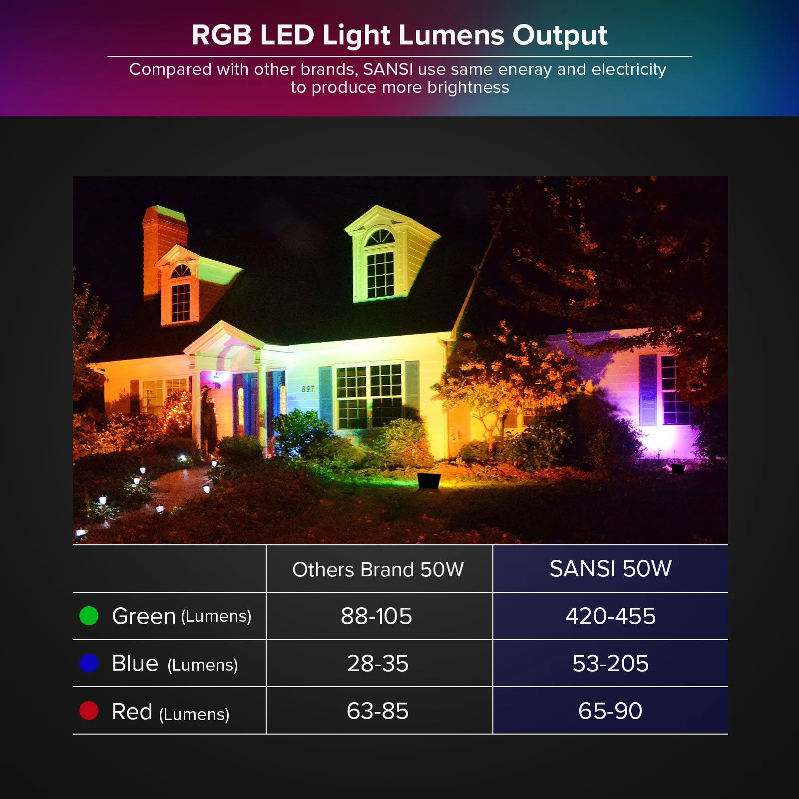 Upgraded 50W RGB LED Flood Light (US ONLY)